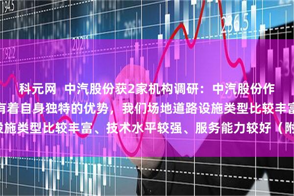 科元网  中汽股份获2家机构调研：中汽股份作为第三方汽车试验场，有着自身独特的优势，我们场地道路设施类型比较丰富、技术水平较强、服务能力较好（附调研问答）